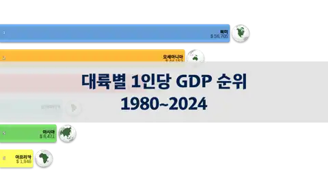 다음 포스트