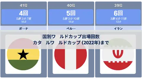 前の投稿