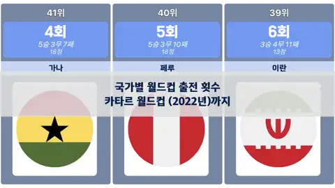 이전 포스트