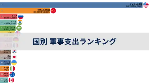 軍事支出による国別ランキング thumbnail image