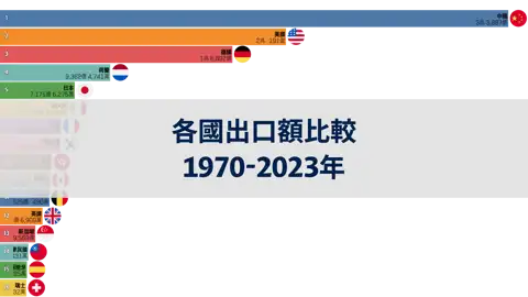 下一個帖子