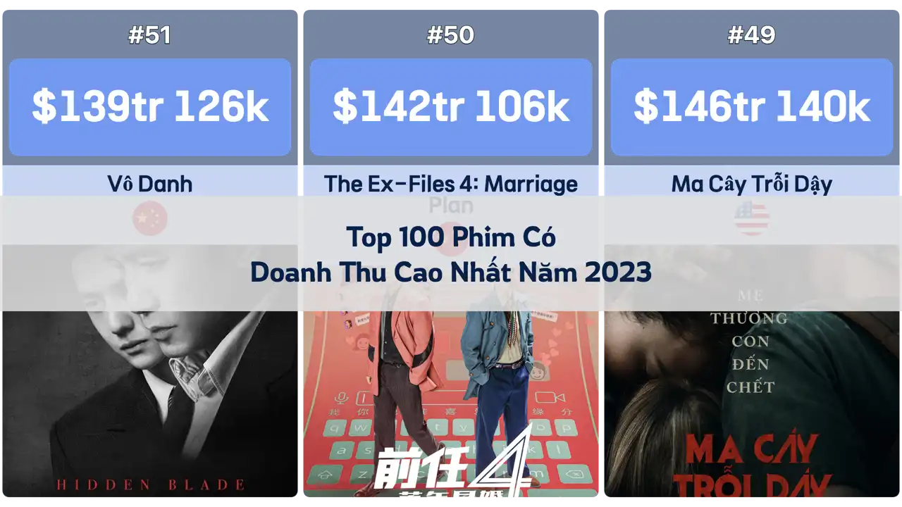 Top 100 Phim Có Doanh Thu Cao Nhất Toàn Cầu Năm 2023