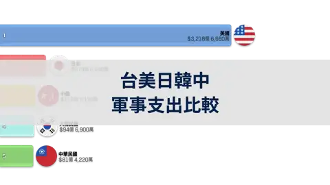 上一個帖子