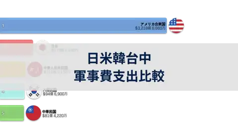 前の投稿