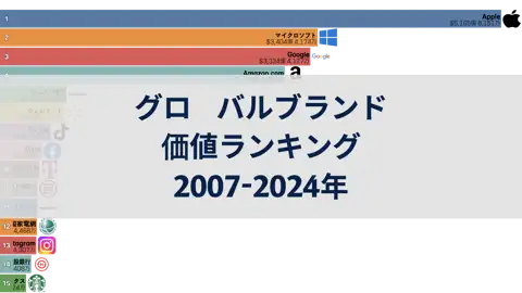 前の投稿