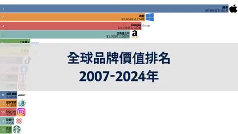 上一個帖子