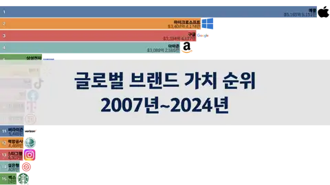 이전 포스트