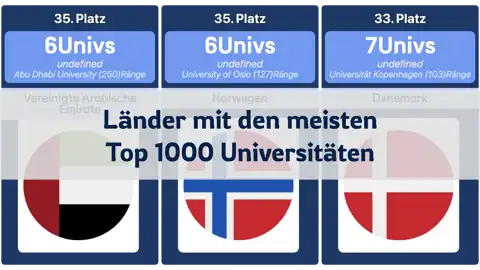 Vorheriger Beitrag