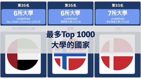 上一個帖子