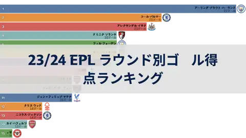 次の投稿