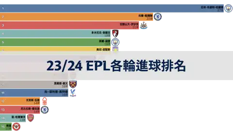 下一個帖子