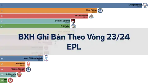 Bài viết tiếp theo