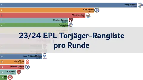 Nächster Beitrag