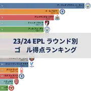 前の投稿