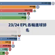 上一個帖子