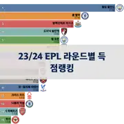 이전 포스트