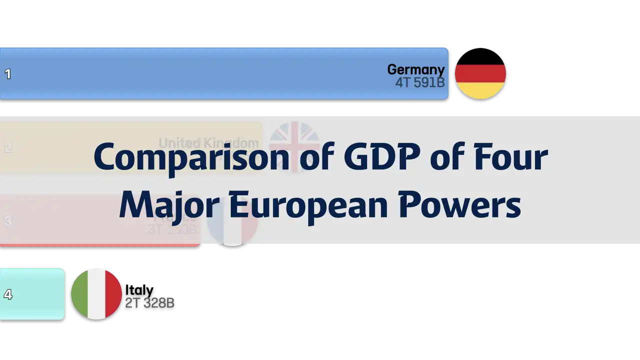 Comparison of GDP of the Four Major European Powers, 1980 to 2024