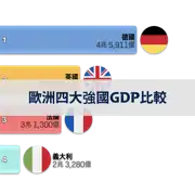 上一個帖子