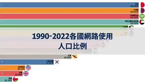 上一個帖子