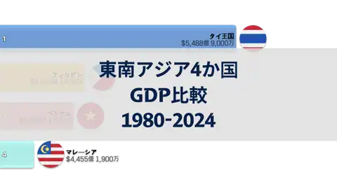 前の投稿