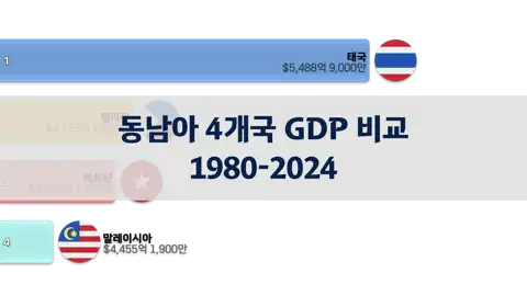 이전 포스트