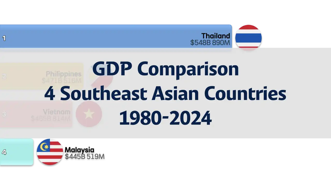 GDP Comparison of 4 Southeast Asian Countries, 1980 to 2024