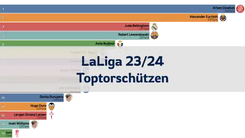 Vorheriger Beitrag