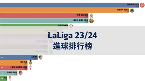下一個帖子