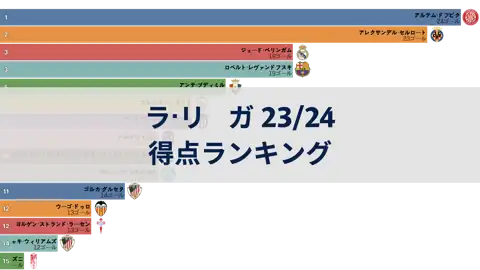 前の投稿