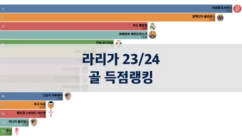 다음 포스트