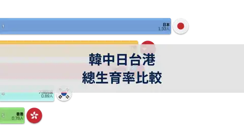 下一個帖子