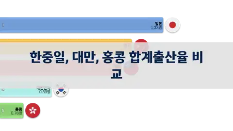 다음 포스트
