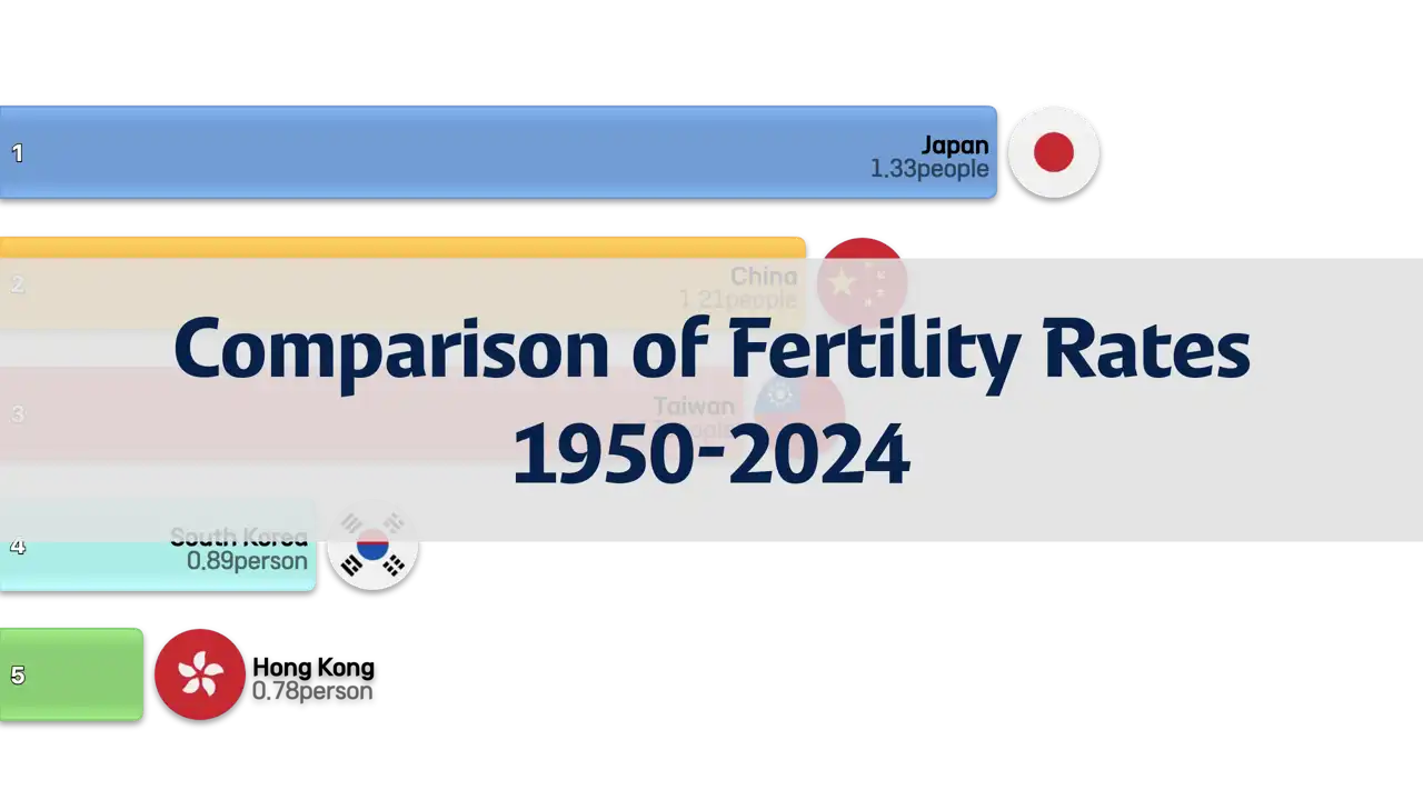 comparison-of-total-fertility-rates-in-south-korea-china-japan-taiwan-and-hong-kong-1950-2024