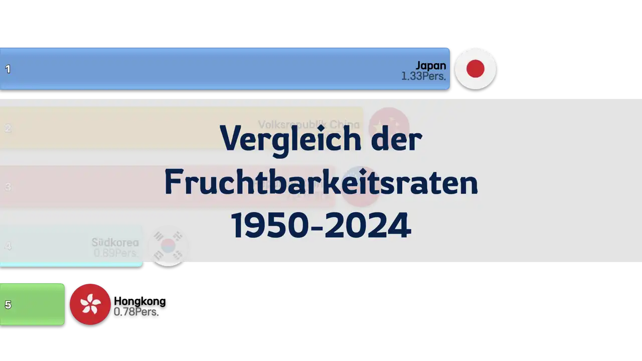 vergleich-der-gesamtfruchtbarkeitsrate-in-südkorea-china-japan-taiwan-und-hongkong-1950-2024