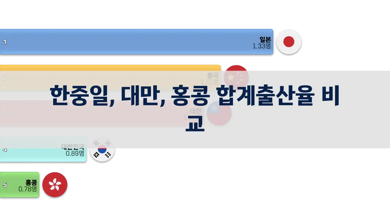 한중일-대만-홍콩-합계출산율-비교-1950년부터-2024년까지