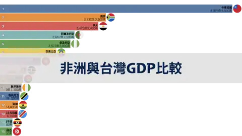 下一個帖子