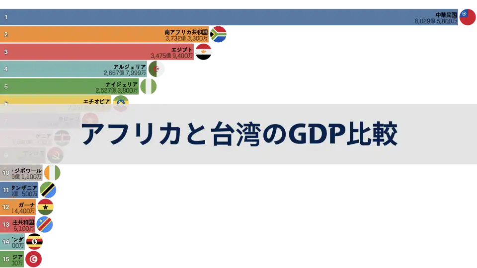 アフリカと台湾のGDP比較、1980年から2024年まで thumbnail image
