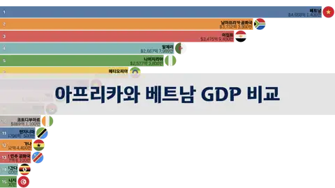 다음 포스트