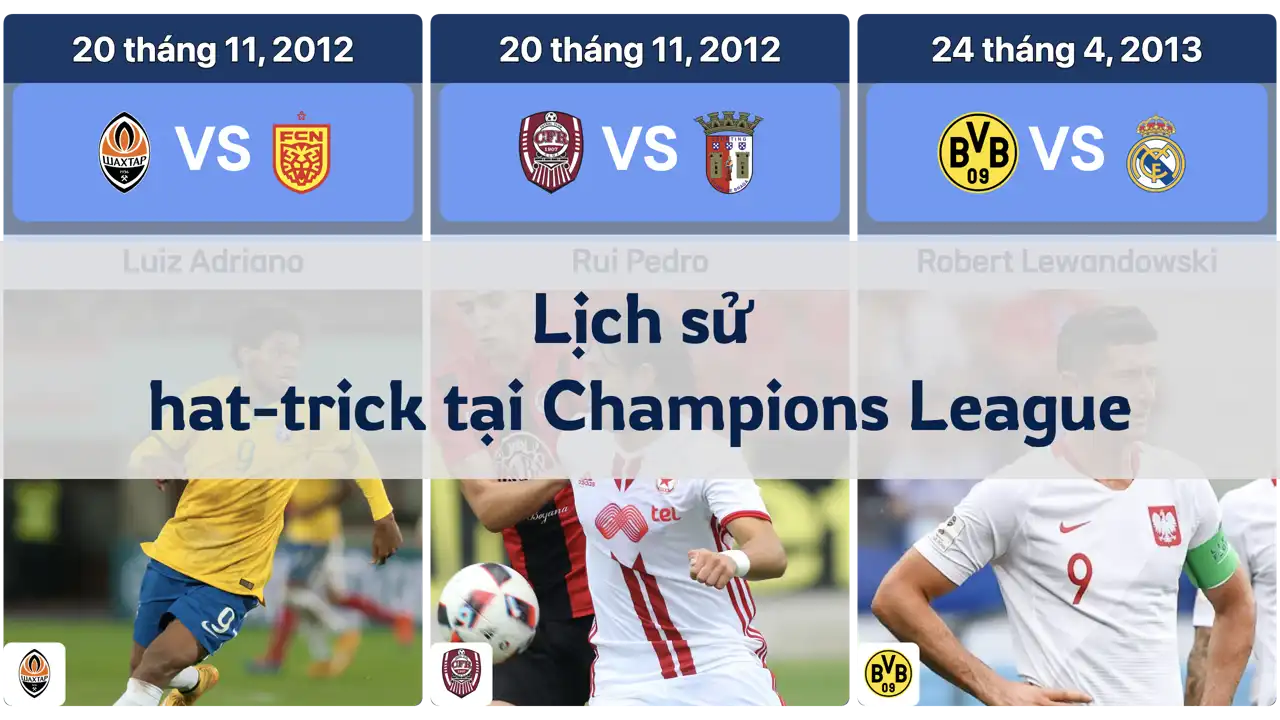Lịch sử hat-trick tại Champions League đến mùa giải 23/24