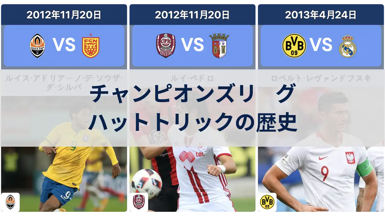 チャンピオンズリーグのハットトリックの歴史、23/24シーズンまで