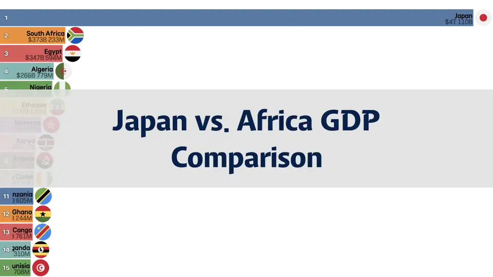 Comparison of GDP Between Japan and African Countries, 1980-2024 thumbnail image