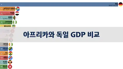 다음 포스트