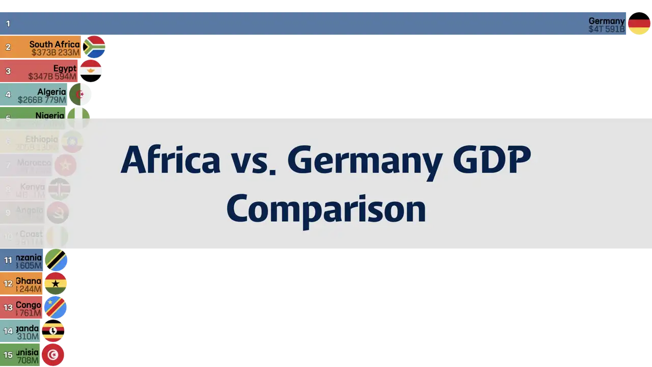 Comparison of GDP Between Africa and Germany, 1980-2024