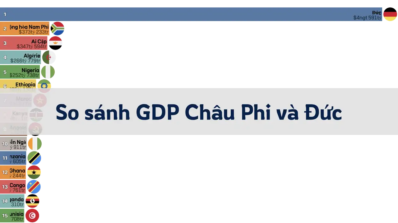 So sánh GDP của Châu Phi và Đức, 1980-2024