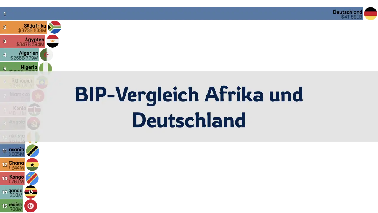 Vergleich des BIP von Afrika und Deutschland, 1980-2024