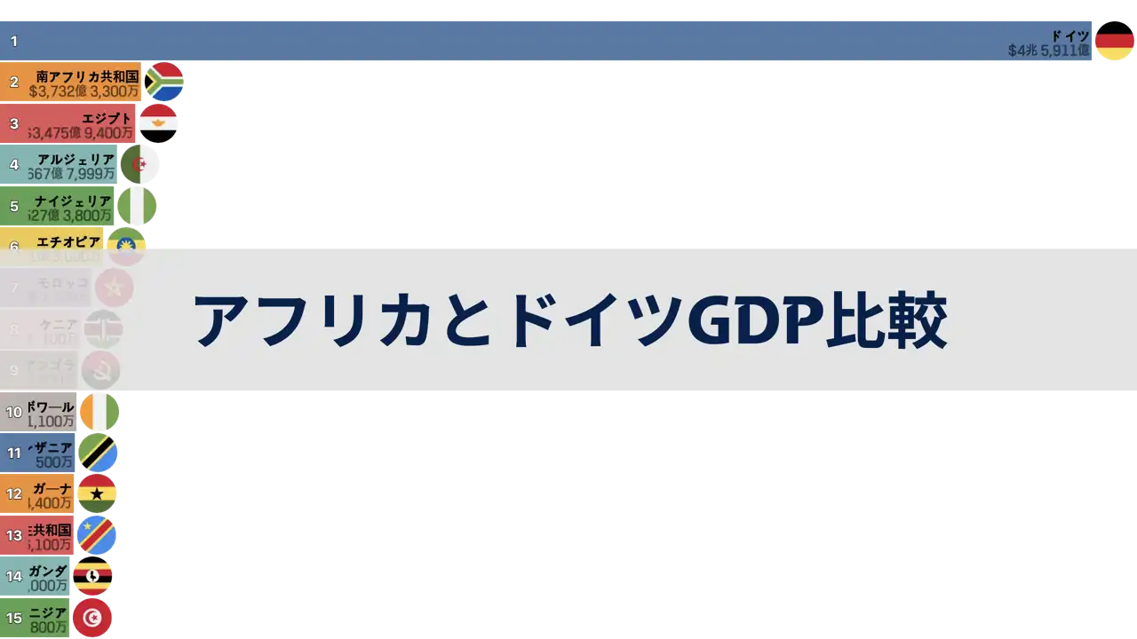 アフリカとドイツのGDP比較、1980年から2024年まで