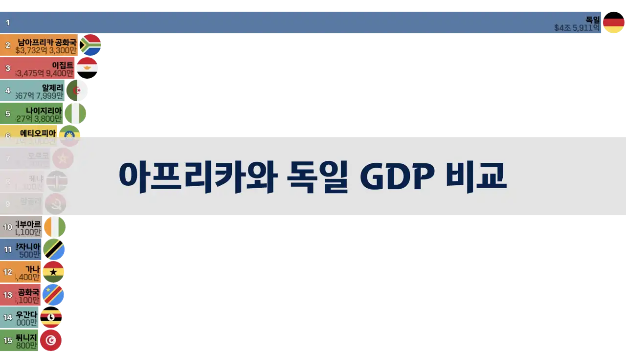 아프리카와 독일의 GDP 비교, 1980년부터 2024년까지