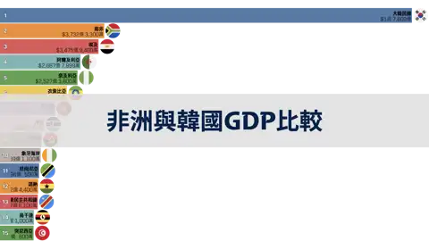 下一個帖子