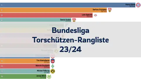 Nächster Beitrag