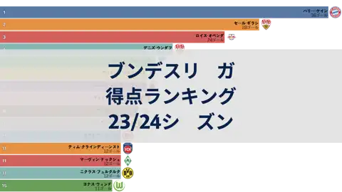 次の投稿
